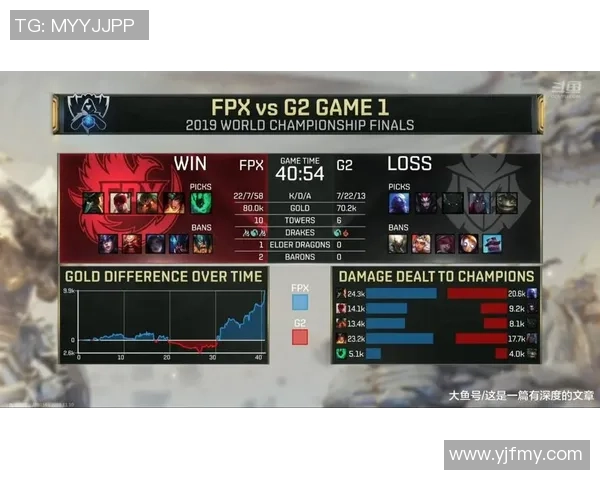 FPX战队中路突破战术解析与实战应用技巧详解